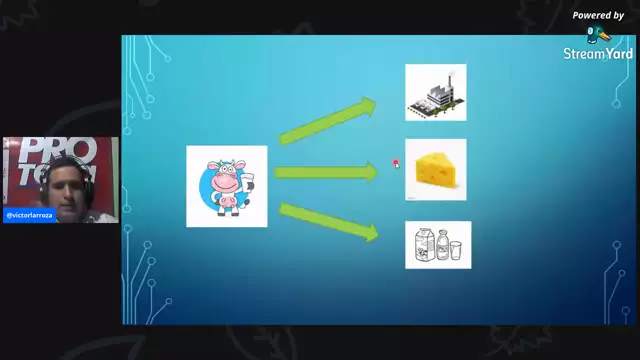 los-5-pilares-de-la-producción-rentable_HD_DOWNLOAD