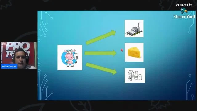 los-5-pilares-de-la-producción-rentable_HD_DOWNLOAD