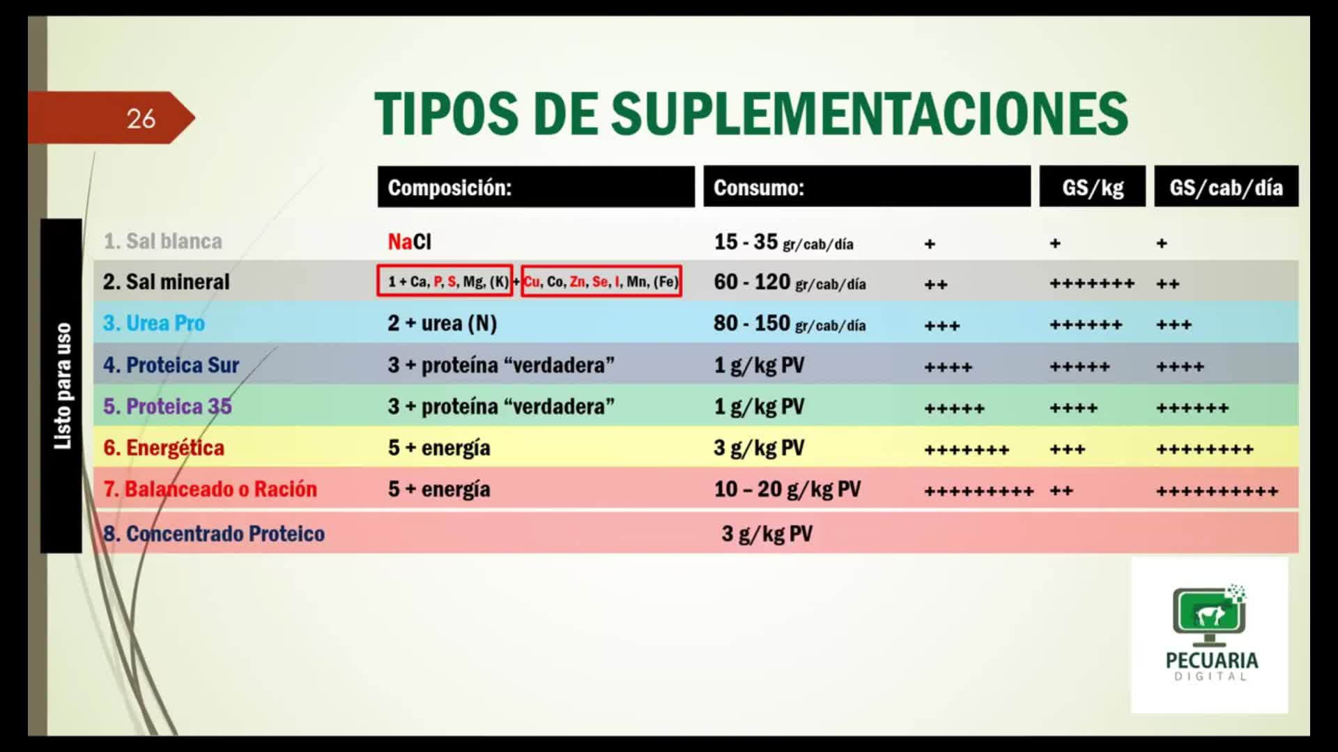Modulo 4 Alimentacion Basica Tipos de Supl 0riDmh-alsg 1920x...